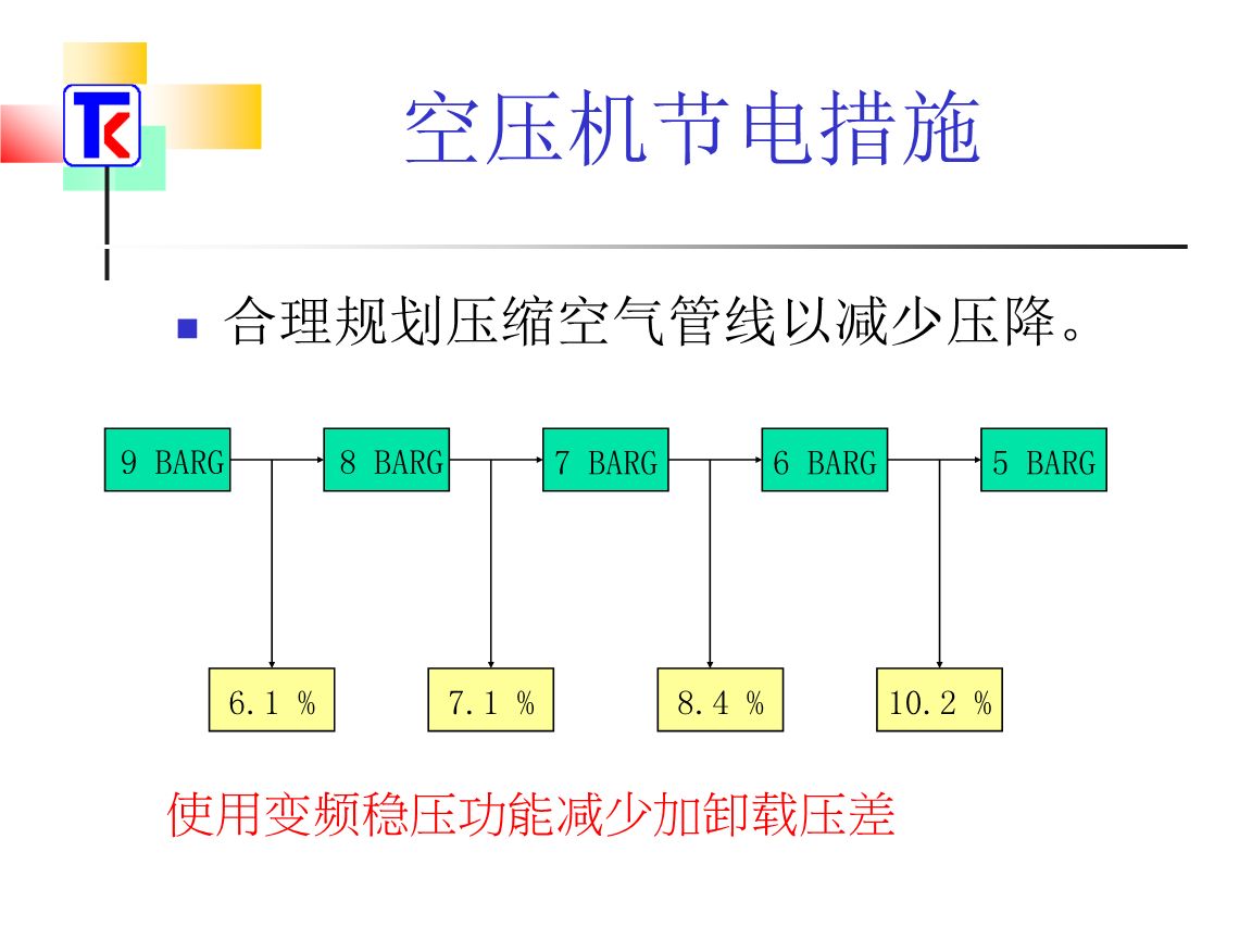 空压机节电措施