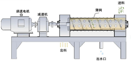 螺旋式空压机 原理