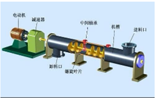 螺旋式 空压机原理