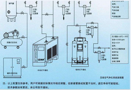 空压机提示图