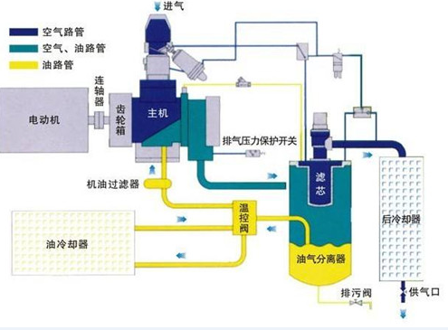 空压机 示意图