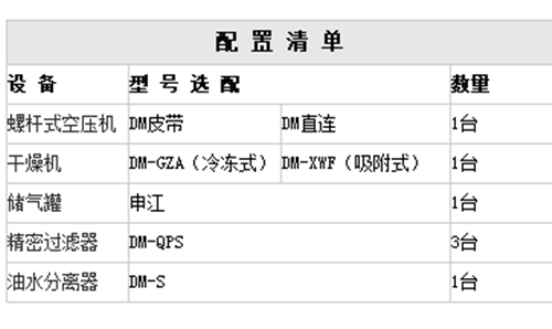 空压机 配置 